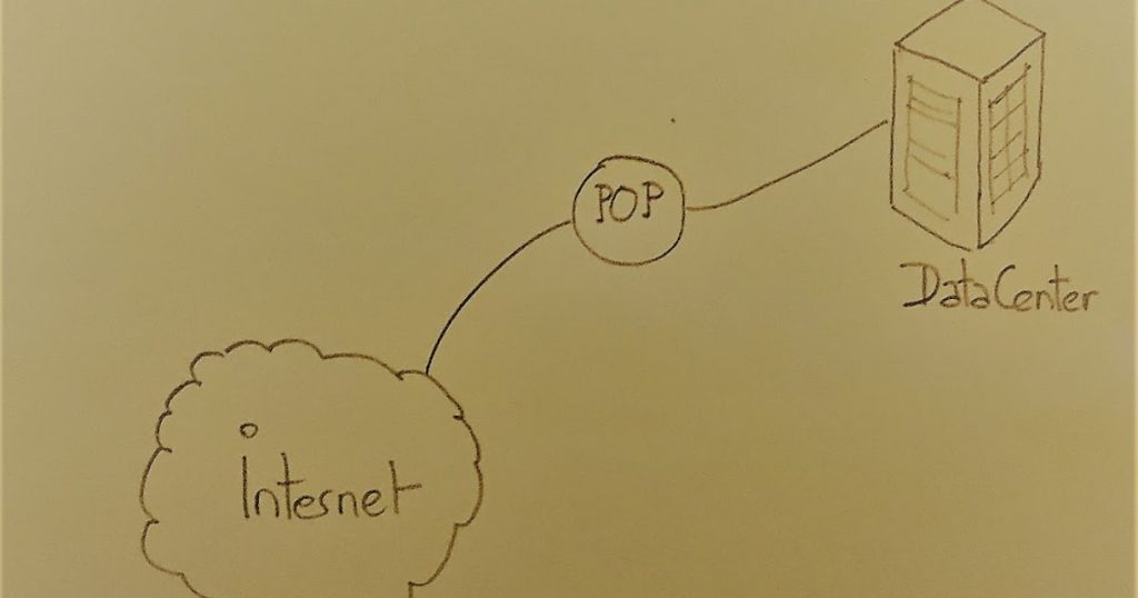 point d accès sans fil