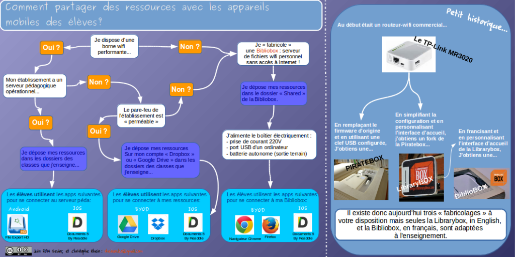 prix d'un routeur wifi