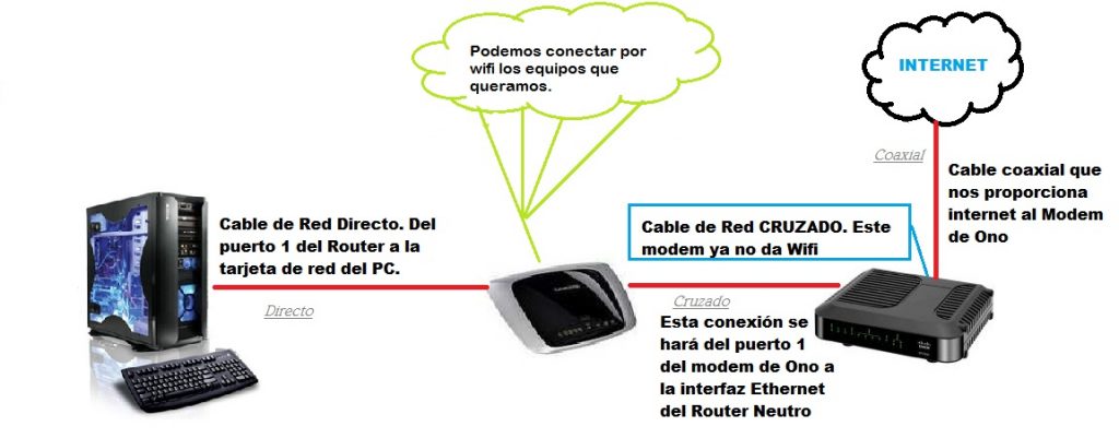 cable ethernet entre 2 pc