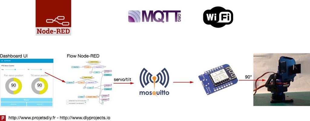 carte wifi windows 10