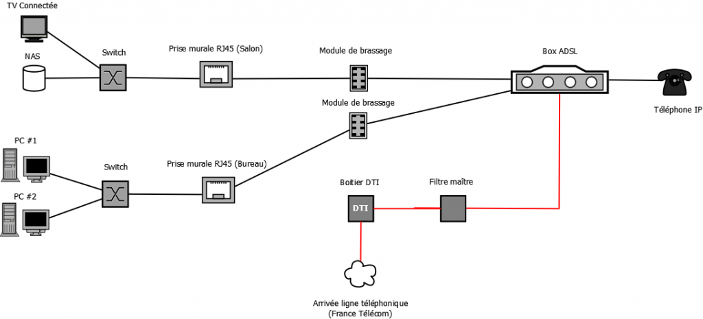 connecter repeteur wifi