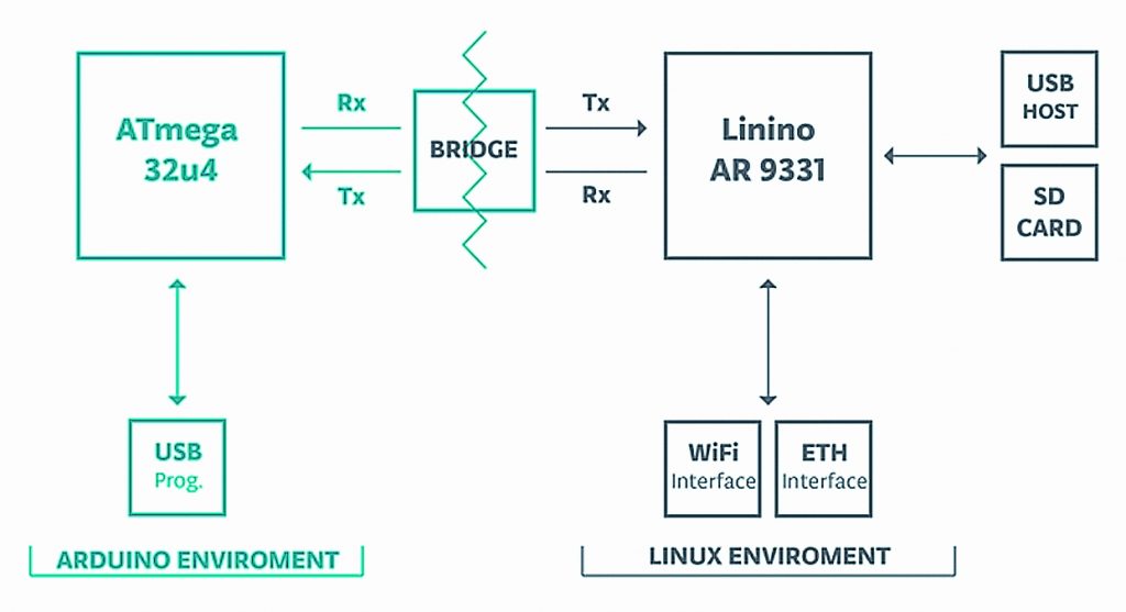 connection usb impossible
