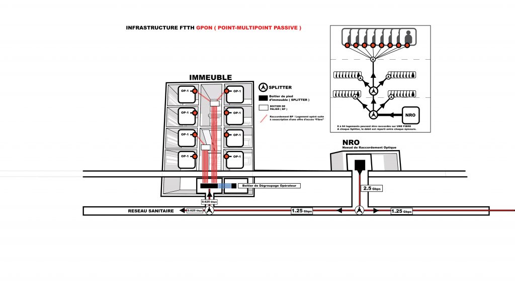 connexion cpl explication