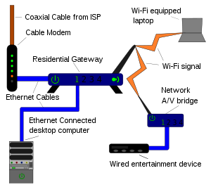 difference entre hub et switch