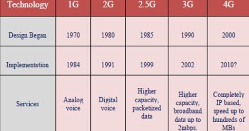 multiple input multiple output mimo