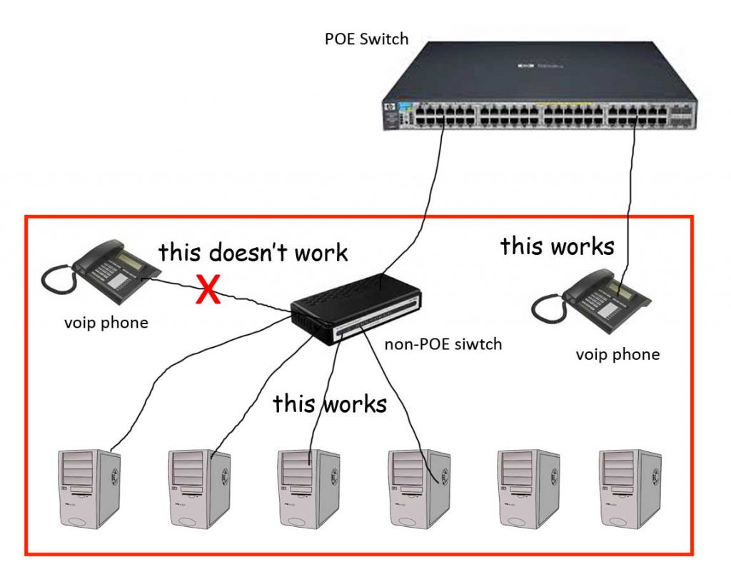netgear ethernet switch setup
