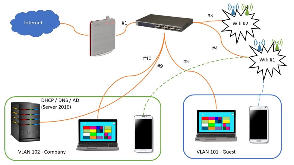 netgear wifi switch
