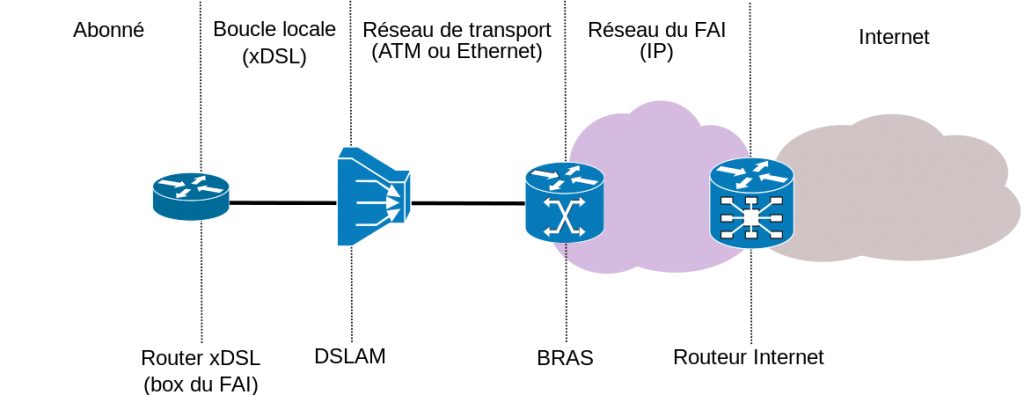 repartiteur wifi orange