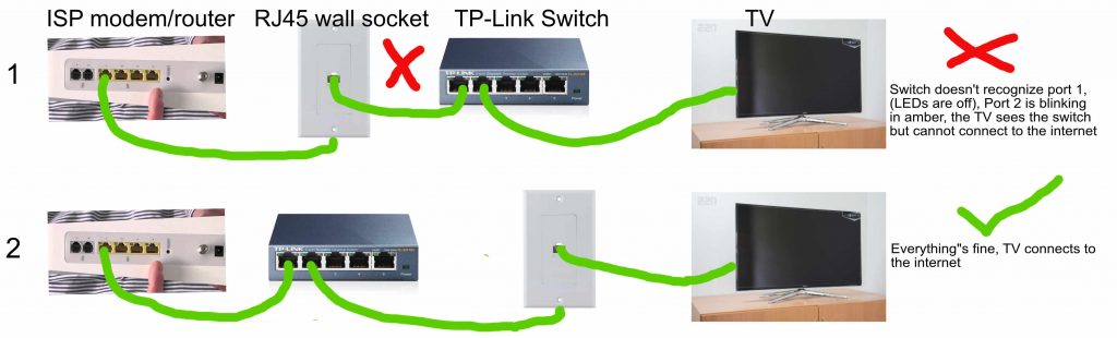routeur ethernet rj45