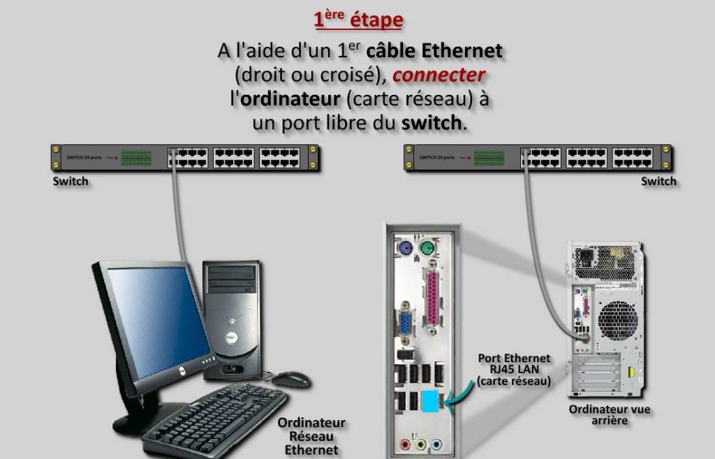 le routeur d'un ordinateur