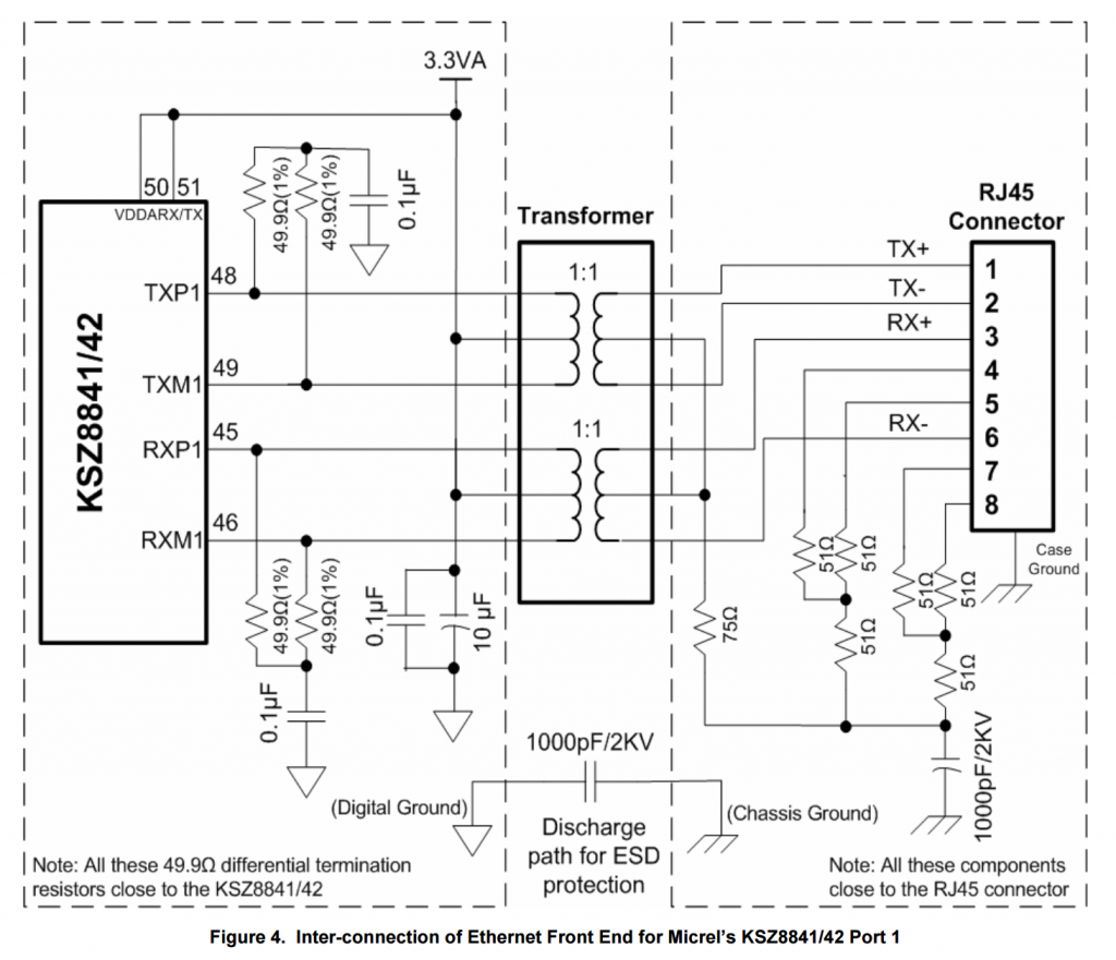 switch pour rj45