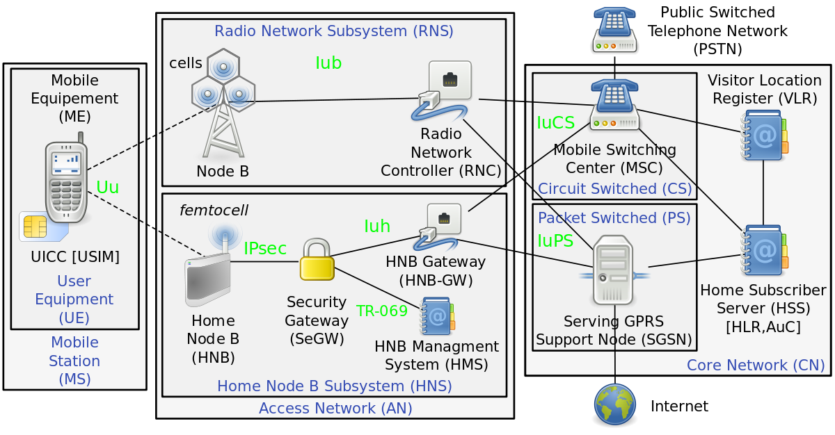 Relais Wifi Maison Free – SLINC Solutions Réseau
