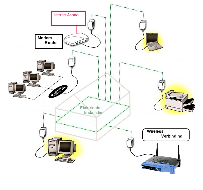 branchement prise cpl orange
