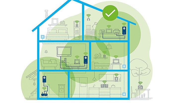 wifi extender vs powerline reddit