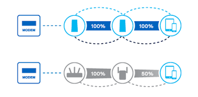 kit cpl wifi tp-link